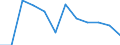 Konjunkturindikator: Nettoumsatz / Statistische Systematik der Wirtschaftszweige in der Europäischen Gemeinschaft (NACE Rev. 2): Einzelhandel (ohne Handel mit Kraftfahrzeugen) / Maßeinheit: Veränderung in Prozent m/m-12 (CA) / Geopolitische Meldeeinheit: Irland