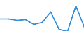 Business trend indicator: Net turnover / Statistical classification of economic activities in the European Community (NACE Rev. 2): Retail trade, except of motor vehicles and motorcycles / Unit of measure: Percentage change m/m-12 (CA) / Geopolitical entity (reporting): Greece