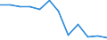 Konjunkturindikator: Nettoumsatz / Statistische Systematik der Wirtschaftszweige in der Europäischen Gemeinschaft (NACE Rev. 2): Einzelhandel (ohne Handel mit Kraftfahrzeugen) / Maßeinheit: Veränderung in Prozent m/m-12 (CA) / Geopolitische Meldeeinheit: Spanien