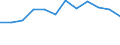 Konjunkturindikator: Nettoumsatz / Statistische Systematik der Wirtschaftszweige in der Europäischen Gemeinschaft (NACE Rev. 2): Einzelhandel (ohne Handel mit Kraftfahrzeugen) / Maßeinheit: Veränderung in Prozent m/m-12 (CA) / Geopolitische Meldeeinheit: Kroatien