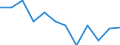 Konjunkturindikator: Nettoumsatz / Statistische Systematik der Wirtschaftszweige in der Europäischen Gemeinschaft (NACE Rev. 2): Einzelhandel (ohne Handel mit Kraftfahrzeugen) / Maßeinheit: Veränderung in Prozent m/m-12 (CA) / Geopolitische Meldeeinheit: Italien