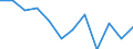 Konjunkturindikator: Nettoumsatz / Statistische Systematik der Wirtschaftszweige in der Europäischen Gemeinschaft (NACE Rev. 2): Einzelhandel (ohne Handel mit Kraftfahrzeugen) / Maßeinheit: Veränderung in Prozent m/m-12 (CA) / Geopolitische Meldeeinheit: Zypern