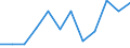 Business trend indicator: Net turnover / Statistical classification of economic activities in the European Community (NACE Rev. 2): Retail trade, except of motor vehicles and motorcycles / Unit of measure: Percentage change m/m-12 (CA) / Geopolitical entity (reporting): Latvia