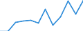 Business trend indicator: Net turnover / Statistical classification of economic activities in the European Community (NACE Rev. 2): Retail trade, except of motor vehicles and motorcycles / Unit of measure: Percentage change m/m-12 (CA) / Geopolitical entity (reporting): Lithuania