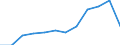 Business trend indicator: Net turnover / Statistical classification of economic activities in the European Community (NACE Rev. 2): Retail trade, except of motor vehicles and motorcycles / Unit of measure: Percentage change m/m-12 (CA) / Geopolitical entity (reporting): Luxembourg