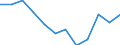 Konjunkturindikator: Nettoumsatz / Statistische Systematik der Wirtschaftszweige in der Europäischen Gemeinschaft (NACE Rev. 2): Einzelhandel (ohne Handel mit Kraftfahrzeugen) / Maßeinheit: Veränderung in Prozent m/m-12 (CA) / Geopolitische Meldeeinheit: Ungarn