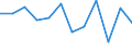 Konjunkturindikator: Nettoumsatz / Statistische Systematik der Wirtschaftszweige in der Europäischen Gemeinschaft (NACE Rev. 2): Einzelhandel (ohne Handel mit Kraftfahrzeugen) / Maßeinheit: Veränderung in Prozent m/m-12 (CA) / Geopolitische Meldeeinheit: Malta