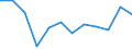 Konjunkturindikator: Nettoumsatz / Statistische Systematik der Wirtschaftszweige in der Europäischen Gemeinschaft (NACE Rev. 2): Einzelhandel (ohne Handel mit Kraftfahrzeugen) / Maßeinheit: Veränderung in Prozent m/m-12 (CA) / Geopolitische Meldeeinheit: Österreich