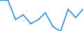 Konjunkturindikator: Nettoumsatz / Statistische Systematik der Wirtschaftszweige in der Europäischen Gemeinschaft (NACE Rev. 2): Einzelhandel (ohne Handel mit Kraftfahrzeugen) / Maßeinheit: Veränderung in Prozent m/m-12 (CA) / Geopolitische Meldeeinheit: Rumänien