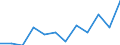 Konjunkturindikator: Nettoumsatz / Statistische Systematik der Wirtschaftszweige in der Europäischen Gemeinschaft (NACE Rev. 2): Einzelhandel mit Nahrungs- und Genussmitteln, Getränken und Tabakwaren / Maßeinheit: Index, 2021=100 (SCA) / Geopolitische Meldeeinheit: Europäische Union - 27 Länder (ab 2020)