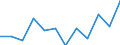 Konjunkturindikator: Nettoumsatz / Statistische Systematik der Wirtschaftszweige in der Europäischen Gemeinschaft (NACE Rev. 2): Einzelhandel mit Nahrungs- und Genussmitteln, Getränken und Tabakwaren / Maßeinheit: Index, 2021=100 (SCA) / Geopolitische Meldeeinheit: Euroraum - 20 Länder (ab 2023)