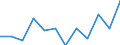 Konjunkturindikator: Nettoumsatz / Statistische Systematik der Wirtschaftszweige in der Europäischen Gemeinschaft (NACE Rev. 2): Einzelhandel mit Nahrungs- und Genussmitteln, Getränken und Tabakwaren / Maßeinheit: Index, 2021=100 (SCA) / Geopolitische Meldeeinheit: Euroraum - 19 Länder (2015-2022)