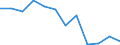 Business trend indicator: Net turnover / Statistical classification of economic activities in the European Community (NACE Rev. 2): Retail sale of food, beverages and tobacco / Unit of measure: Index, 2021=100 (SCA) / Geopolitical entity (reporting): Belgium