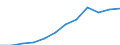 Konjunkturindikator: Nettoumsatz / Statistische Systematik der Wirtschaftszweige in der Europäischen Gemeinschaft (NACE Rev. 2): Einzelhandel mit Nahrungs- und Genussmitteln, Getränken und Tabakwaren / Maßeinheit: Index, 2021=100 (SCA) / Geopolitische Meldeeinheit: Bulgarien