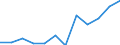 Business trend indicator: Net turnover / Statistical classification of economic activities in the European Community (NACE Rev. 2): Retail sale of food, beverages and tobacco / Unit of measure: Index, 2021=100 (SCA) / Geopolitical entity (reporting): Czechia