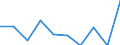 Business trend indicator: Net turnover / Statistical classification of economic activities in the European Community (NACE Rev. 2): Retail sale of food, beverages and tobacco / Unit of measure: Index, 2021=100 (SCA) / Geopolitical entity (reporting): Germany