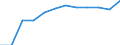 Konjunkturindikator: Nettoumsatz / Statistische Systematik der Wirtschaftszweige in der Europäischen Gemeinschaft (NACE Rev. 2): Einzelhandel mit Nahrungs- und Genussmitteln, Getränken und Tabakwaren / Maßeinheit: Index, 2021=100 (SCA) / Geopolitische Meldeeinheit: Irland