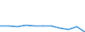 Business trend indicator: Net turnover / Statistical classification of economic activities in the European Community (NACE Rev. 2): Retail sale of food, beverages and tobacco / Unit of measure: Index, 2021=100 (SCA) / Geopolitical entity (reporting): Greece