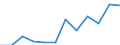 Business trend indicator: Net turnover / Statistical classification of economic activities in the European Community (NACE Rev. 2): Retail sale of food, beverages and tobacco / Unit of measure: Index, 2021=100 (SCA) / Geopolitical entity (reporting): Spain