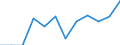 Business trend indicator: Net turnover / Statistical classification of economic activities in the European Community (NACE Rev. 2): Retail sale of food, beverages and tobacco / Unit of measure: Index, 2021=100 (SCA) / Geopolitical entity (reporting): France