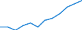 Business trend indicator: Net turnover / Statistical classification of economic activities in the European Community (NACE Rev. 2): Retail sale of food, beverages and tobacco / Unit of measure: Index, 2021=100 (SCA) / Geopolitical entity (reporting): Croatia