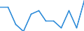 Konjunkturindikator: Nettoumsatz / Statistische Systematik der Wirtschaftszweige in der Europäischen Gemeinschaft (NACE Rev. 2): Einzelhandel mit Nahrungs- und Genussmitteln, Getränken und Tabakwaren / Maßeinheit: Index, 2021=100 (SCA) / Geopolitische Meldeeinheit: Italien