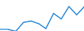 Business trend indicator: Net turnover / Statistical classification of economic activities in the European Community (NACE Rev. 2): Retail sale of food, beverages and tobacco / Unit of measure: Index, 2021=100 (SCA) / Geopolitical entity (reporting): Cyprus