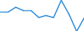 Business trend indicator: Net turnover / Statistical classification of economic activities in the European Community (NACE Rev. 2): Retail sale of food, beverages and tobacco / Unit of measure: Index, 2021=100 (SCA) / Geopolitical entity (reporting): Latvia