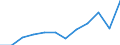 Business trend indicator: Net turnover / Statistical classification of economic activities in the European Community (NACE Rev. 2): Retail sale of food, beverages and tobacco / Unit of measure: Index, 2021=100 (SCA) / Geopolitical entity (reporting): Lithuania