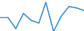 Konjunkturindikator: Nettoumsatz / Statistische Systematik der Wirtschaftszweige in der Europäischen Gemeinschaft (NACE Rev. 2): Einzelhandel mit Nahrungs- und Genussmitteln, Getränken und Tabakwaren / Maßeinheit: Index, 2021=100 (SCA) / Geopolitische Meldeeinheit: Luxemburg