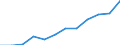 Business trend indicator: Net turnover / Statistical classification of economic activities in the European Community (NACE Rev. 2): Retail sale of food, beverages and tobacco / Unit of measure: Index, 2021=100 (SCA) / Geopolitical entity (reporting): Hungary