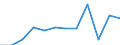 Business trend indicator: Net turnover / Statistical classification of economic activities in the European Community (NACE Rev. 2): Retail sale of food, beverages and tobacco / Unit of measure: Index, 2021=100 (SCA) / Geopolitical entity (reporting): Malta