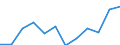 Business trend indicator: Net turnover / Statistical classification of economic activities in the European Community (NACE Rev. 2): Retail sale of food, beverages and tobacco / Unit of measure: Index, 2021=100 (SCA) / Geopolitical entity (reporting): Portugal