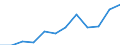 Business trend indicator: Net turnover / Statistical classification of economic activities in the European Community (NACE Rev. 2): Retail sale of food, beverages and tobacco / Unit of measure: Index, 2021=100 (SCA) / Geopolitical entity (reporting): Romania