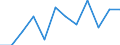 Konjunkturindikator: Nettoumsatz / Statistische Systematik der Wirtschaftszweige in der Europäischen Gemeinschaft (NACE Rev. 2): Einzelhandel mit Nahrungs- und Genussmitteln, Getränken und Tabakwaren / Maßeinheit: Index, 2021=100 (SCA) / Geopolitische Meldeeinheit: Slowenien