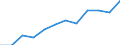 Business trend indicator: Net turnover / Statistical classification of economic activities in the European Community (NACE Rev. 2): Retail sale of food, beverages and tobacco / Unit of measure: Index, 2021=100 (SCA) / Geopolitical entity (reporting): Slovakia