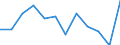 Business trend indicator: Net turnover / Statistical classification of economic activities in the European Community (NACE Rev. 2): Retail sale of food, beverages and tobacco / Unit of measure: Index, 2021=100 (SCA) / Geopolitical entity (reporting): Finland