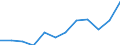 Business trend indicator: Net turnover / Statistical classification of economic activities in the European Community (NACE Rev. 2): Retail sale of food, beverages and tobacco / Unit of measure: Index, 2021=100 (SCA) / Geopolitical entity (reporting): Sweden