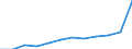 Konjunkturindikator: Nettoumsatz / Statistische Systematik der Wirtschaftszweige in der Europäischen Gemeinschaft (NACE Rev. 2): Einzelhandel mit Nahrungs- und Genussmitteln, Getränken und Tabakwaren / Maßeinheit: Index, 2021=100 (SCA) / Geopolitische Meldeeinheit: Norwegen