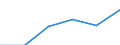 Konjunkturindikator: Nettoumsatz / Statistische Systematik der Wirtschaftszweige in der Europäischen Gemeinschaft (NACE Rev. 2): Einzelhandel mit Nahrungs- und Genussmitteln, Getränken und Tabakwaren / Maßeinheit: Index, 2021=100 (SCA) / Geopolitische Meldeeinheit: Bosnien und Herzegowina