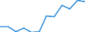 Business trend indicator: Net turnover / Statistical classification of economic activities in the European Community (NACE Rev. 2): Retail sale of food, beverages and tobacco / Unit of measure: Index, 2021=100 (SCA) / Geopolitical entity (reporting): Montenegro