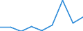 Business trend indicator: Net turnover / Statistical classification of economic activities in the European Community (NACE Rev. 2): Retail sale of food, beverages and tobacco / Unit of measure: Index, 2021=100 (SCA) / Geopolitical entity (reporting): Albania