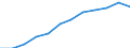 Business trend indicator: Net turnover / Statistical classification of economic activities in the European Community (NACE Rev. 2): Retail sale of food, beverages and tobacco / Unit of measure: Index, 2021=100 (SCA) / Geopolitical entity (reporting): Serbia