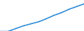 Business trend indicator: Net turnover / Statistical classification of economic activities in the European Community (NACE Rev. 2): Retail sale of food, beverages and tobacco / Unit of measure: Index, 2021=100 (SCA) / Geopolitical entity (reporting): Türkiye