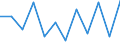 Konjunkturindikator: Nettoumsatz / Statistische Systematik der Wirtschaftszweige in der Europäischen Gemeinschaft (NACE Rev. 2): Einzelhandel mit Nahrungs- und Genussmitteln, Getränken und Tabakwaren / Maßeinheit: Veränderung in Prozent m/m-1 (SCA) / Geopolitische Meldeeinheit: Euroraum - 20 Länder (ab 2023)