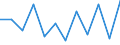 Konjunkturindikator: Nettoumsatz / Statistische Systematik der Wirtschaftszweige in der Europäischen Gemeinschaft (NACE Rev. 2): Einzelhandel mit Nahrungs- und Genussmitteln, Getränken und Tabakwaren / Maßeinheit: Veränderung in Prozent m/m-1 (SCA) / Geopolitische Meldeeinheit: Euroraum - 19 Länder (2015-2022)