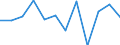 Konjunkturindikator: Nettoumsatz / Statistische Systematik der Wirtschaftszweige in der Europäischen Gemeinschaft (NACE Rev. 2): Einzelhandel mit Nahrungs- und Genussmitteln, Getränken und Tabakwaren / Maßeinheit: Veränderung in Prozent m/m-1 (SCA) / Geopolitische Meldeeinheit: Belgien