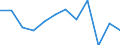 Business trend indicator: Net turnover / Statistical classification of economic activities in the European Community (NACE Rev. 2): Retail sale of food, beverages and tobacco / Unit of measure: Percentage change m/m-1 (SCA) / Geopolitical entity (reporting): Bulgaria