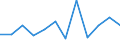 Business trend indicator: Net turnover / Statistical classification of economic activities in the European Community (NACE Rev. 2): Retail sale of food, beverages and tobacco / Unit of measure: Percentage change m/m-1 (SCA) / Geopolitical entity (reporting): Czechia