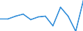 Business trend indicator: Net turnover / Statistical classification of economic activities in the European Community (NACE Rev. 2): Retail sale of food, beverages and tobacco / Unit of measure: Percentage change m/m-1 (SCA) / Geopolitical entity (reporting): Estonia